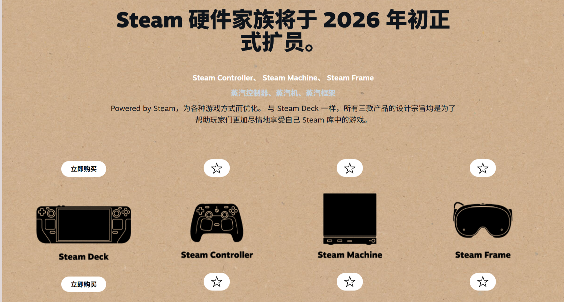 V社新硬件Steam頁面上線，Steam主機性能是Steam Deck的6倍