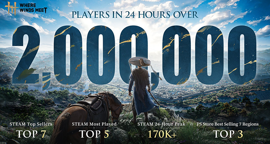 《燕云十六声》国际服开服24小时玩家数突破200万