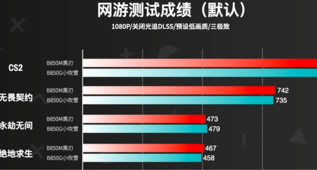 贵主板 vs 便宜主板：使用体验的核心差距，一文说透