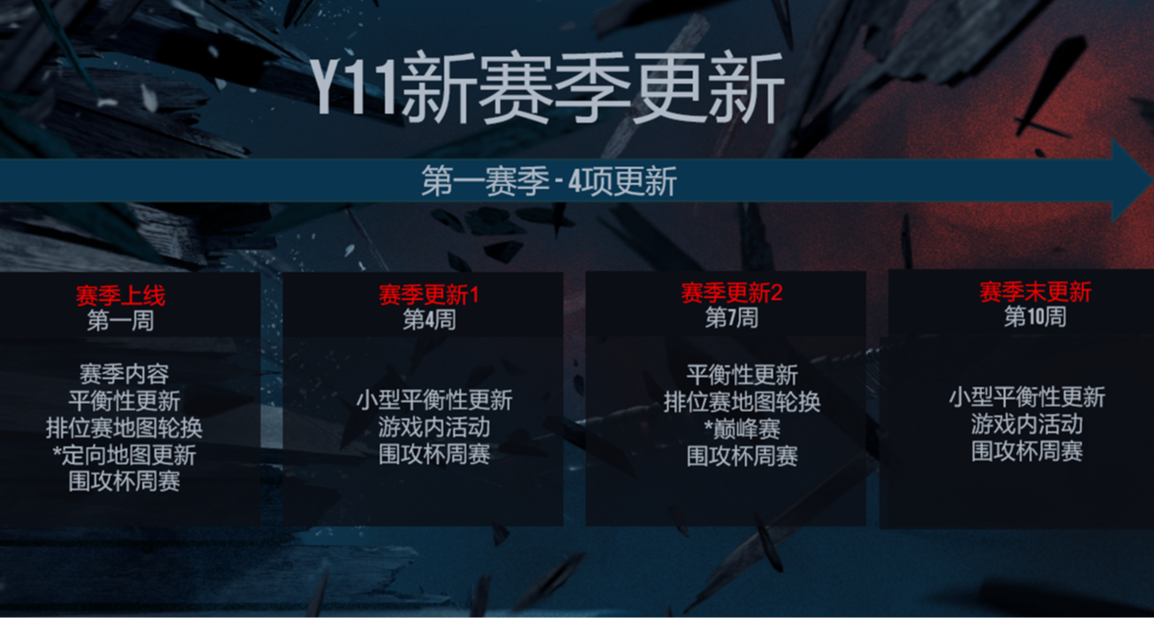 《彩虹六号：围攻》Y11 赛季新动向与社区关注事项更新
