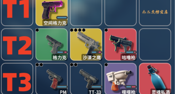 《逃離鴨科夫》新手攻略——手槍篇，手槍強度排名出爐！