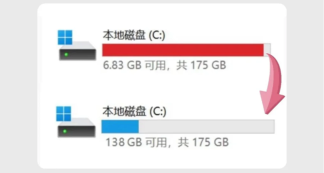 C盤滿了你還在花錢找人清理？