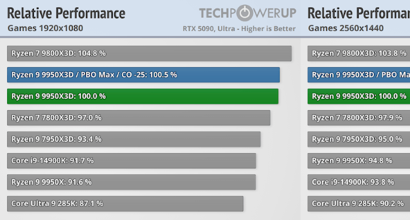 11月 最新桌面端CPU天梯圖、性能對比、平均幀、AI性能及選購見解
