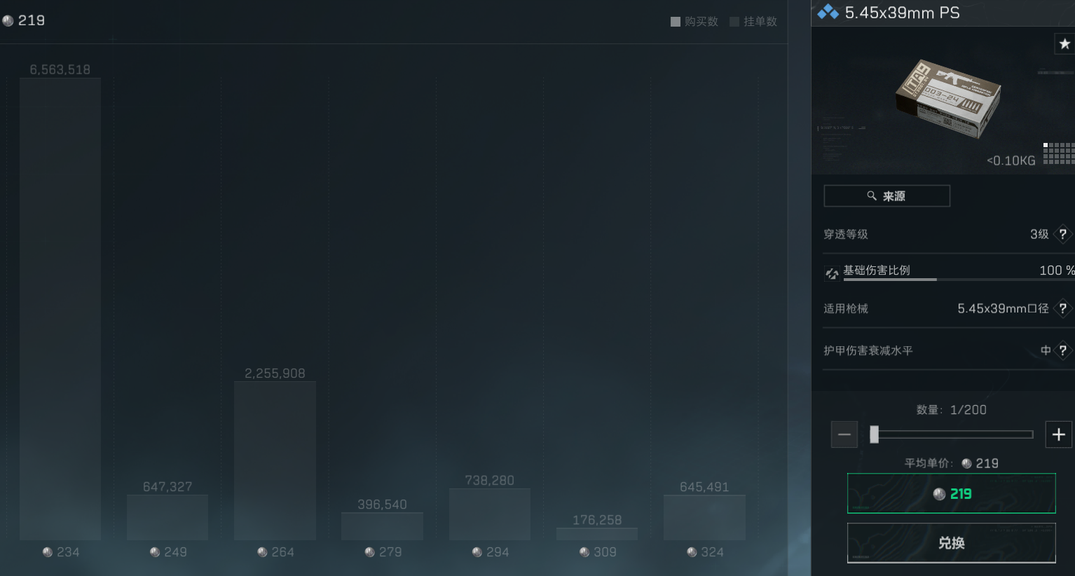 子彈速報：謹慎加倉5.45x39mm