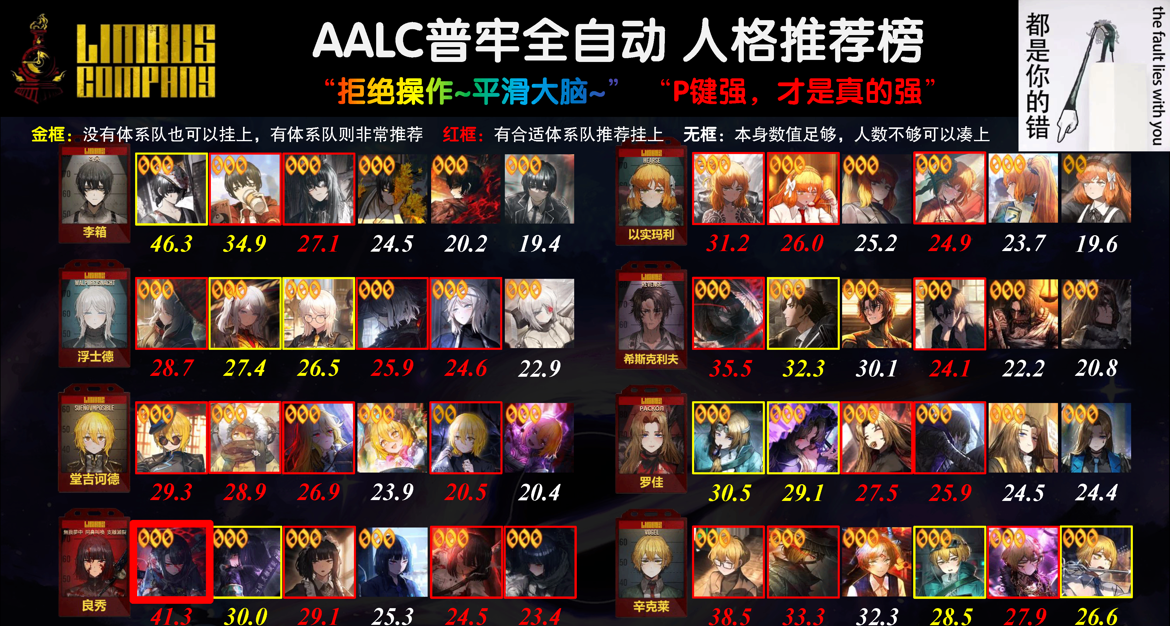 攻略｜12.04 鏡牢全自動P 人格強度推薦榜+林黛良 人格測評