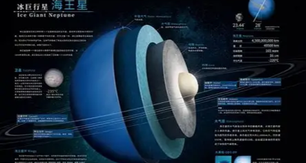 海王星没漏半点脚步，但却被人开了户---奥本·勒维耶