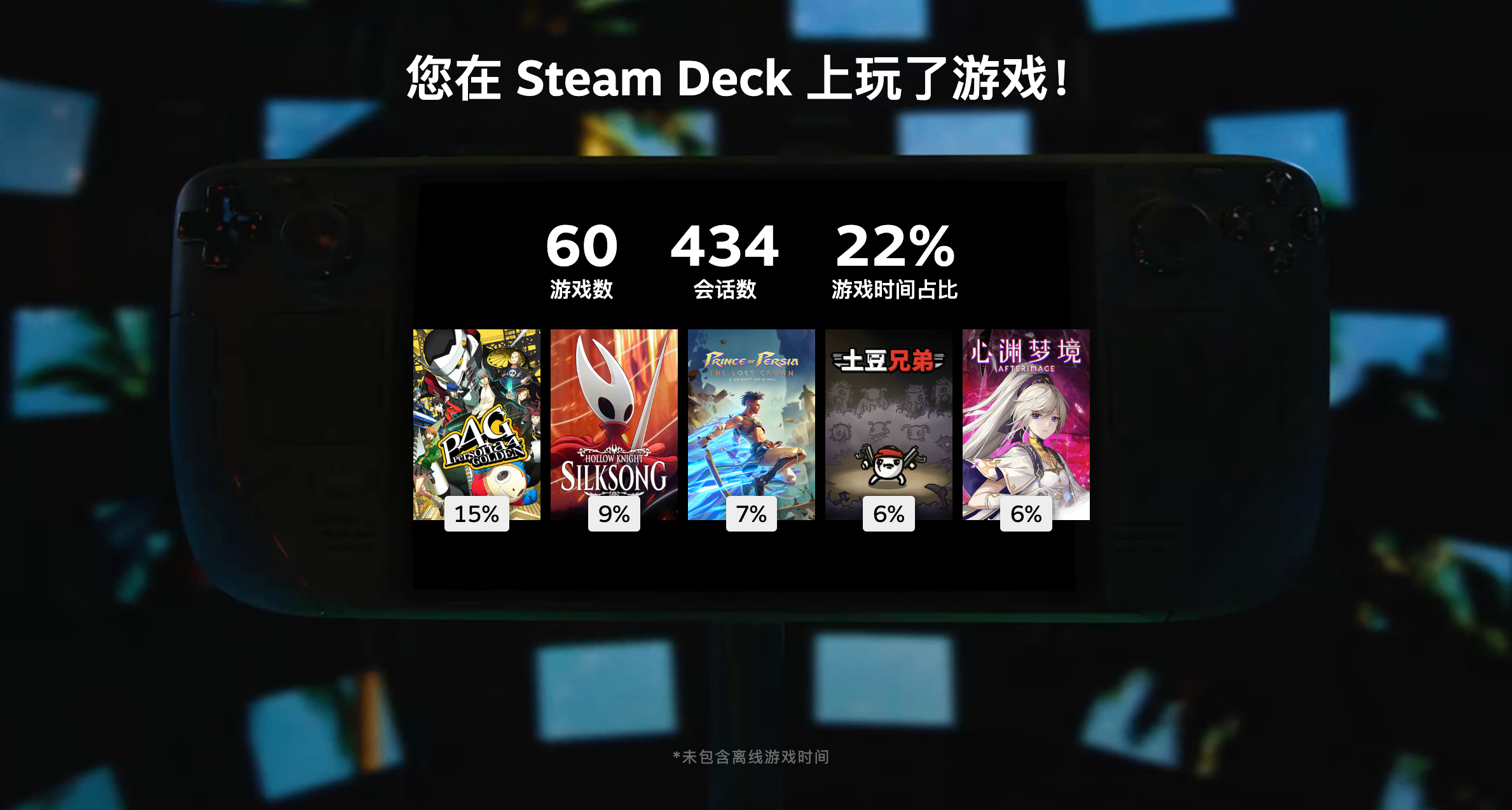 年底了，你還在糾結要不要買Steam Deck嗎？