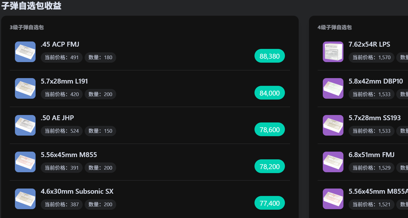 子弹包什么时候开？一文教你如何最大化子弹包收益！