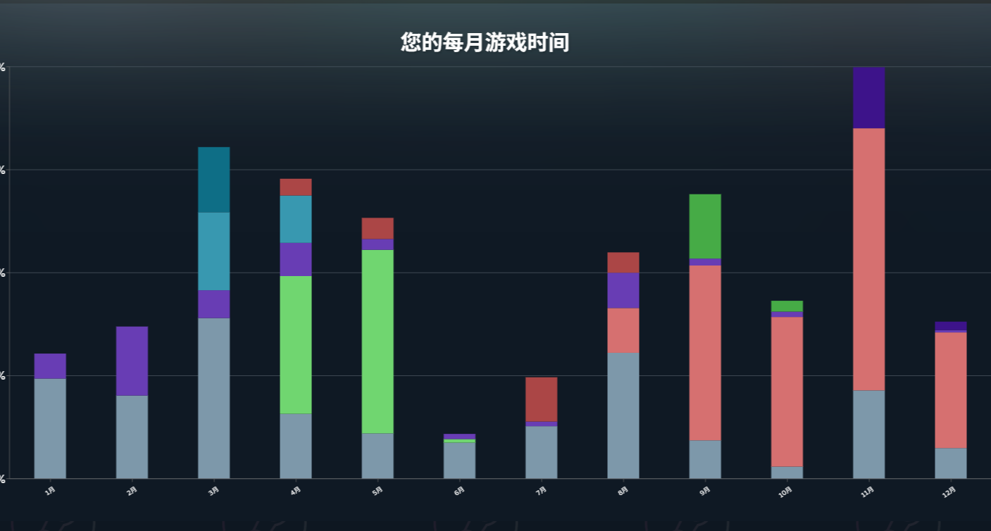 2025年盾娘全成就纪念贴（上）1-61
