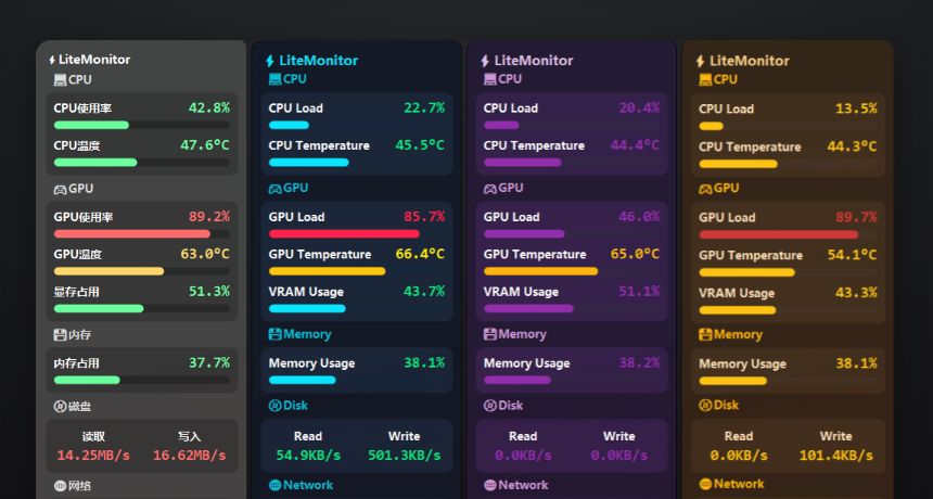 告别全家桶！这款1.7MB的电脑监控软件超丝滑