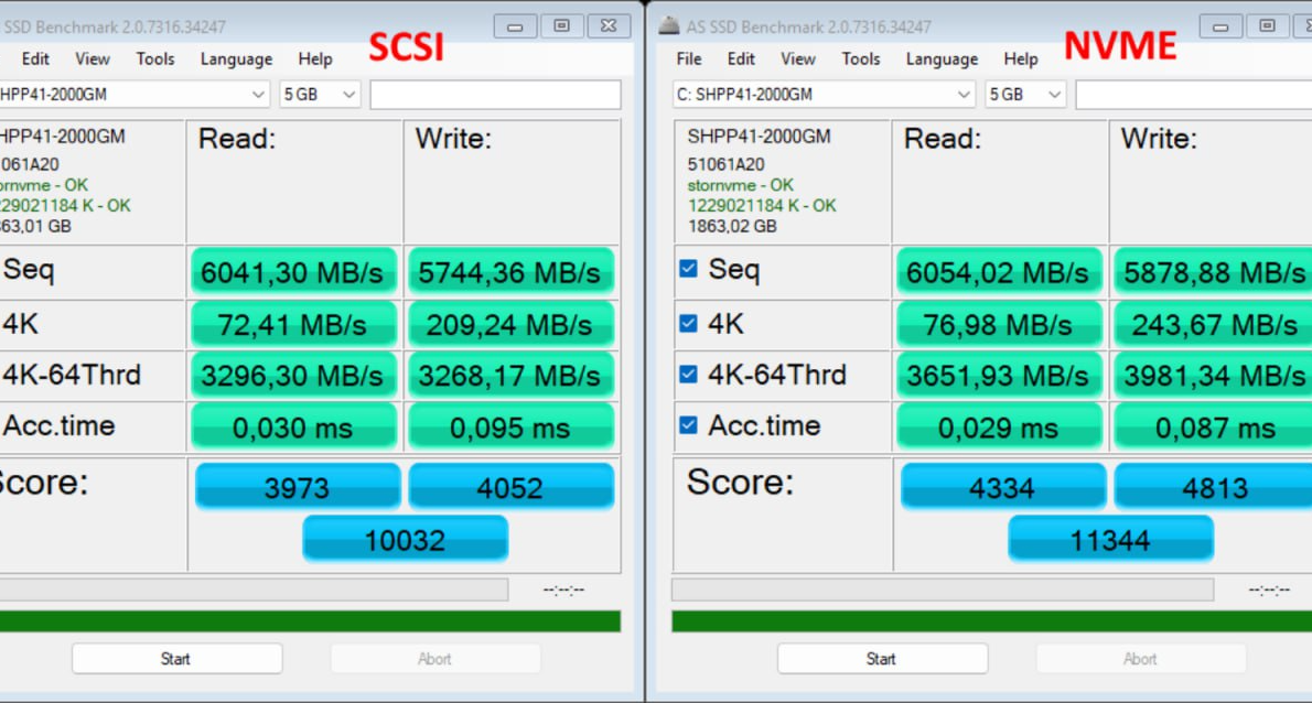 Windows 11測試原生NVMe功能 SSD性能大幅提升
