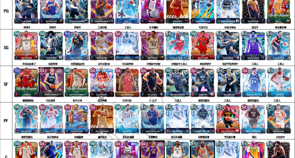 2k26【球員推薦】第二十二期 12.24