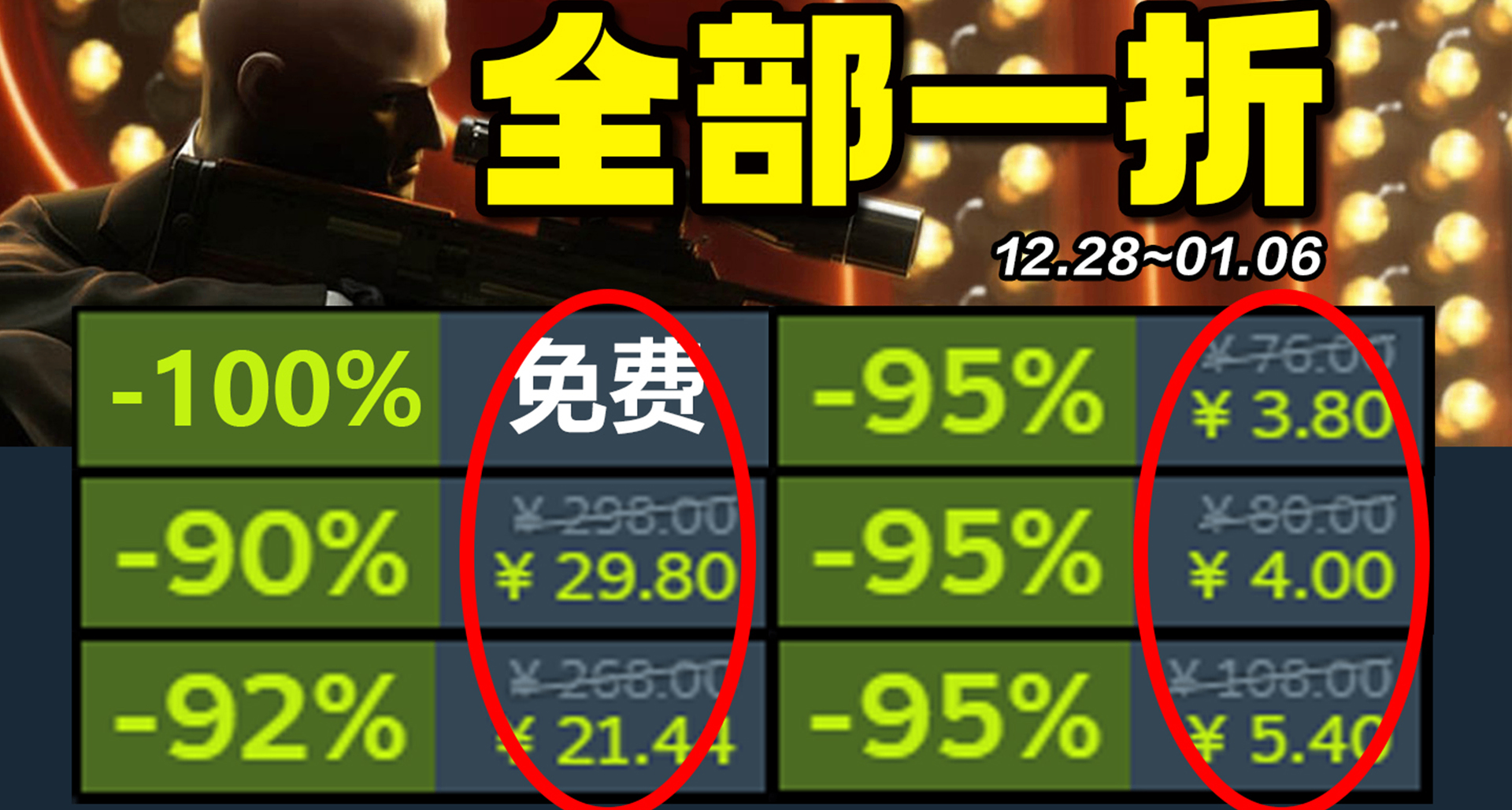 等等黨大勝利！元旦背刺盛宴！超低價！全部1折及一下！steam史低