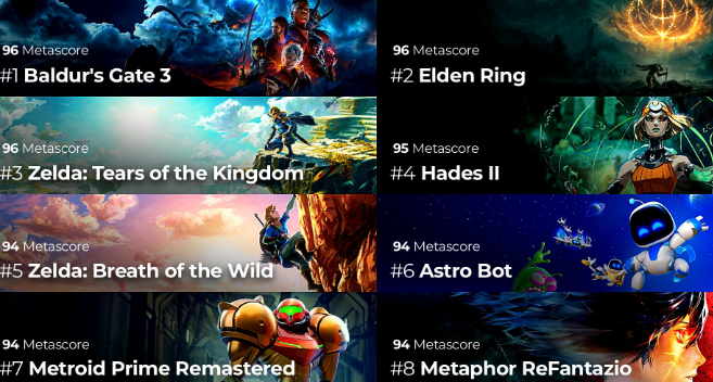 M站近五年評分TOP20榜單揭曉：三款96分神作並列！