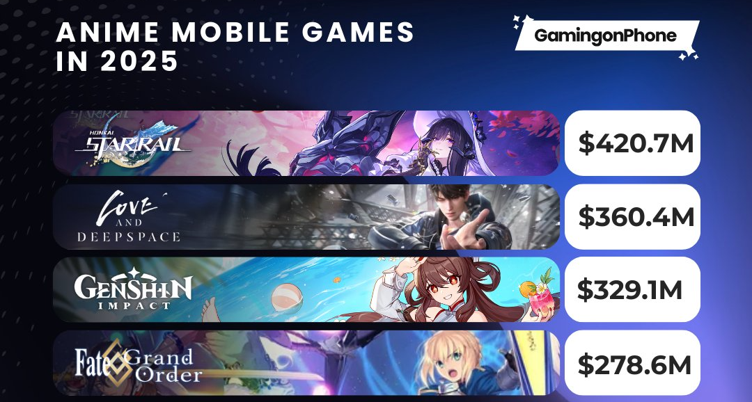 2025全球二游流水排行榜TOP10