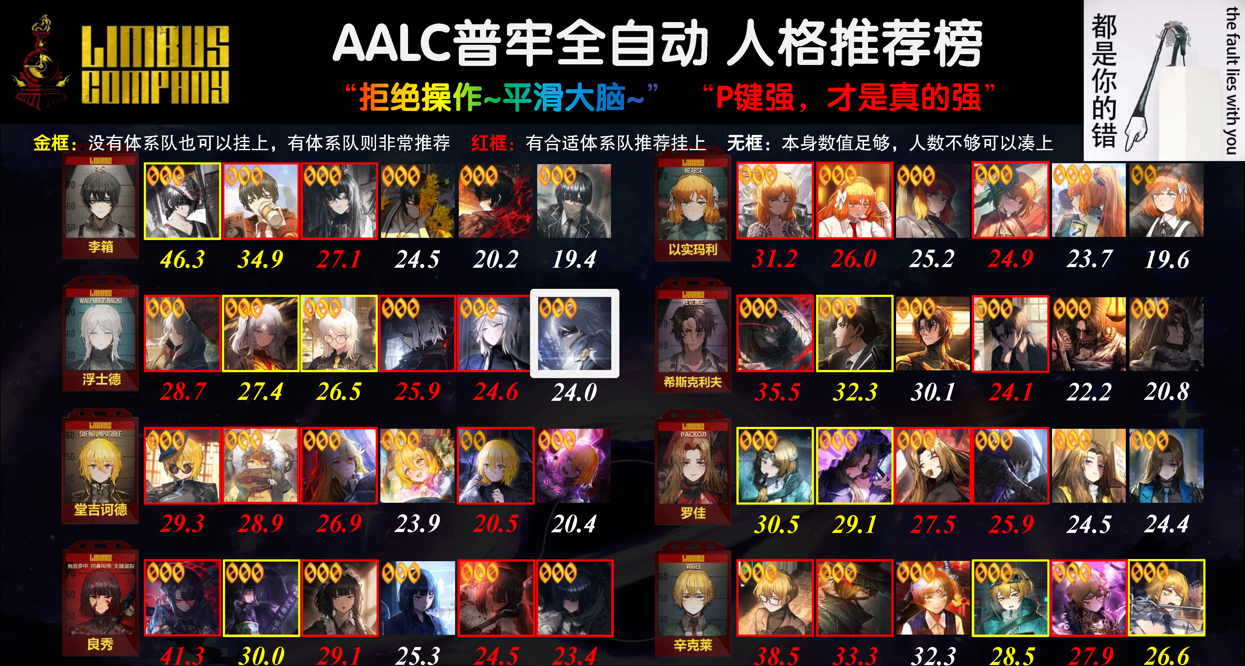 攻略｜01.04 鏡牢全自動P 人格強度推薦榜+食指浮&LCA奧 人格測評