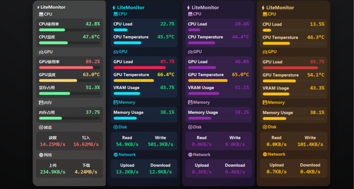 告別臃腫監控軟件！這款僅 2.6MB 的 Windows 監控工具太順滑了