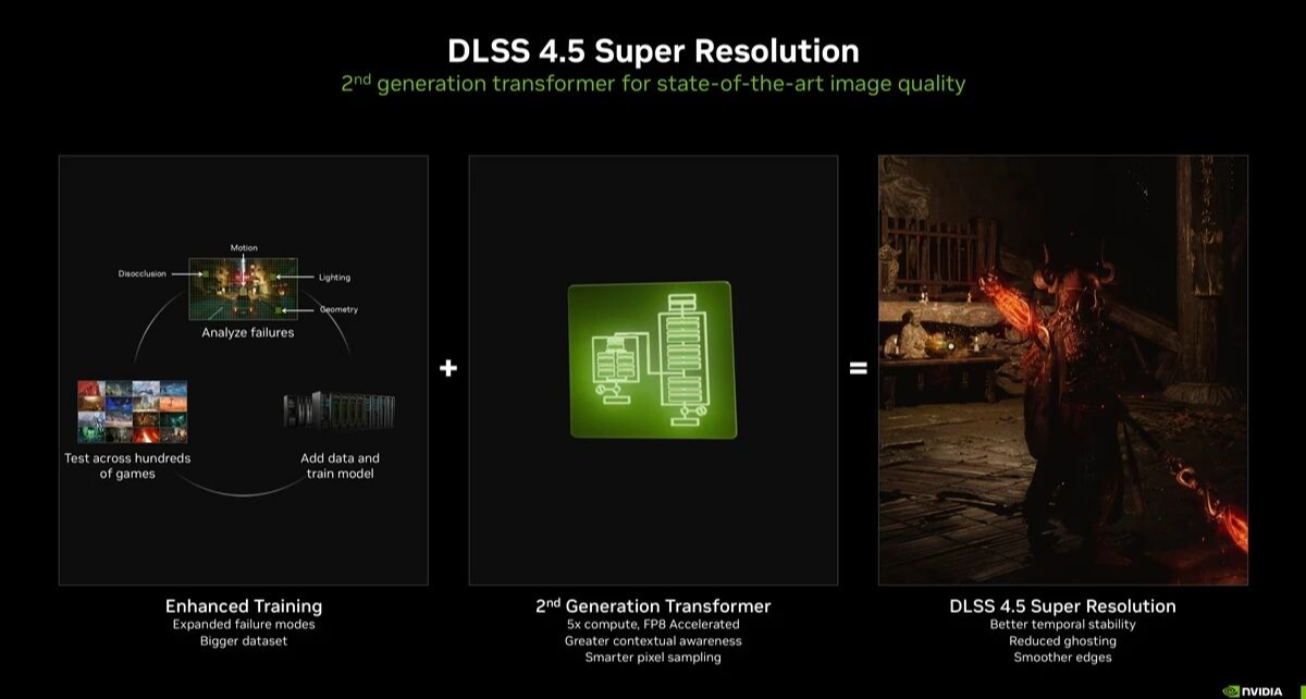 NVIDIA DLSS 4.5 携 Game Ready 驱动登场，带来免费的性能提升