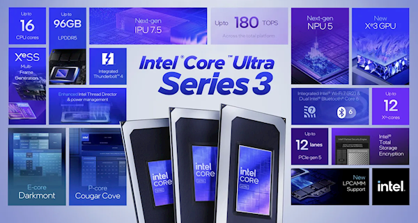 Intel Panther Lake解析：製程的突破以及AMD方面對於競爭的回應