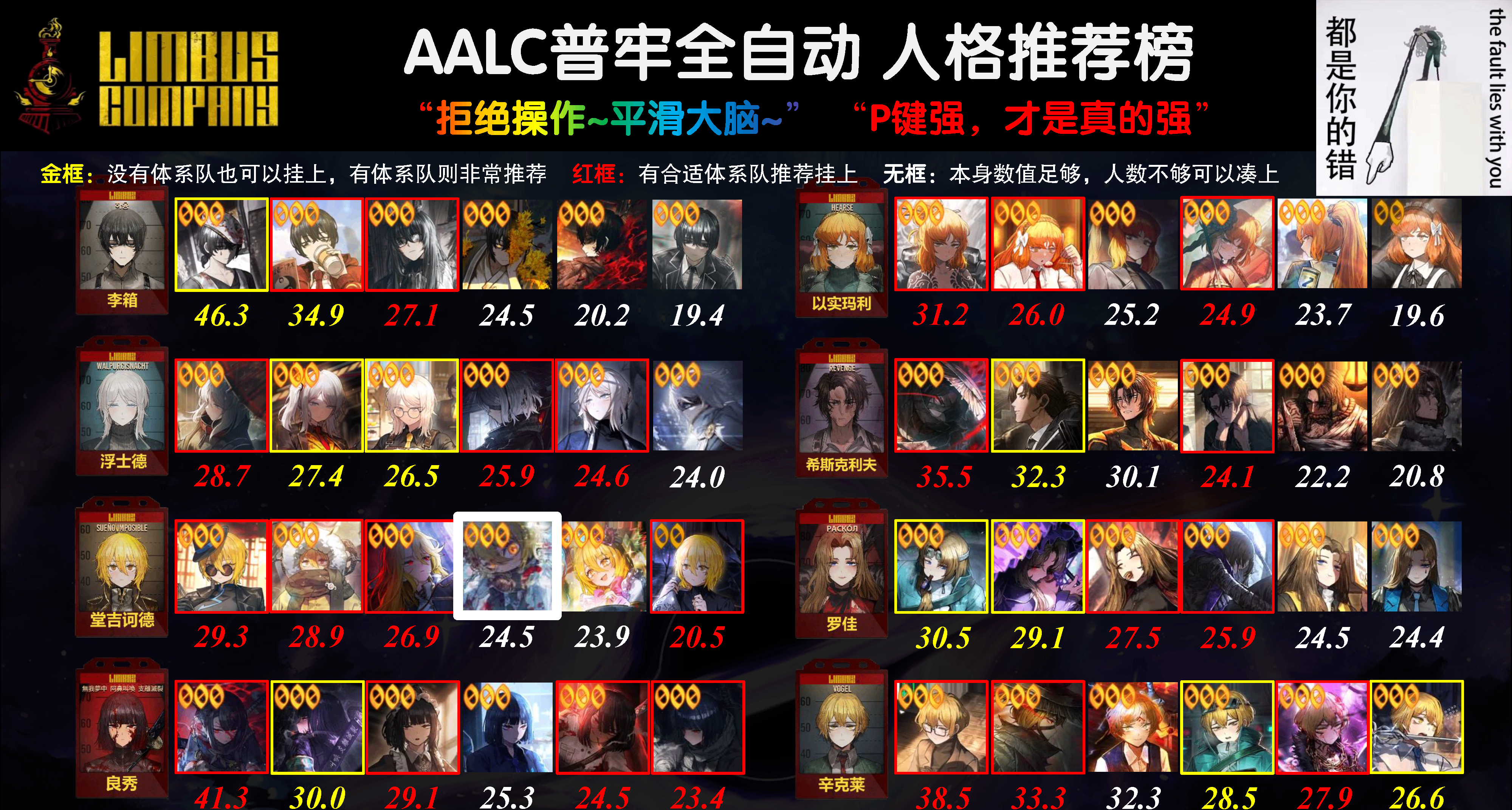 攻略｜01.10 鏡牢全自動P 人格強度推薦榜+食指唐 人格測評