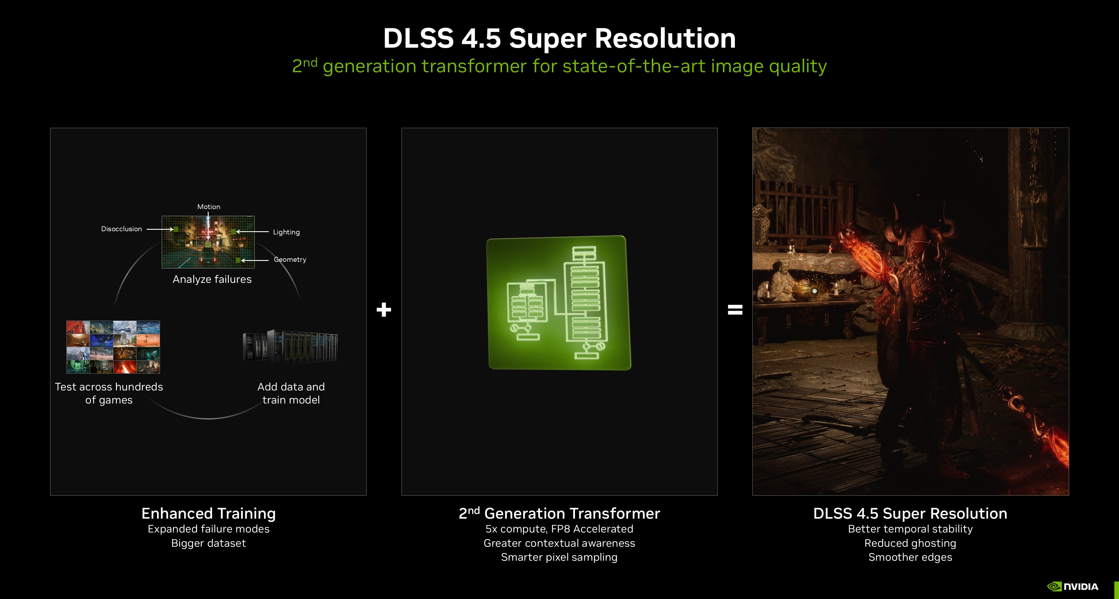 DLSS 4.5超分辨率新模型實測：性能檔變身質量檔，幀率提升30%