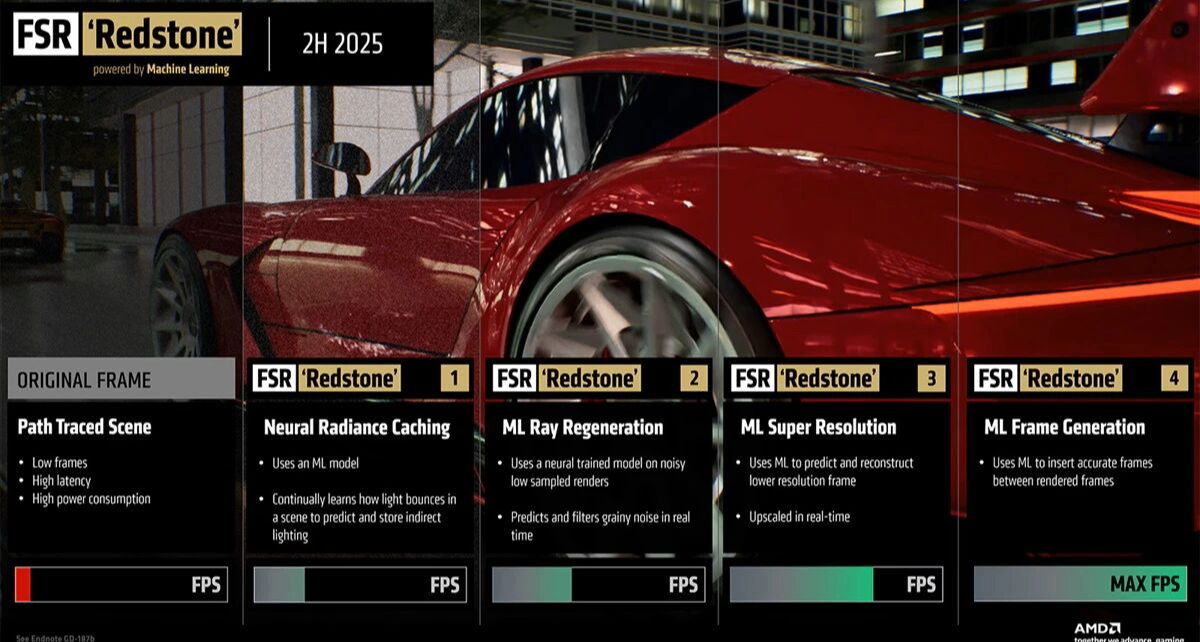 AMD回應玩家FSR 4 Redstone訴求：會考慮部分功能下放至RDNA3顯卡
