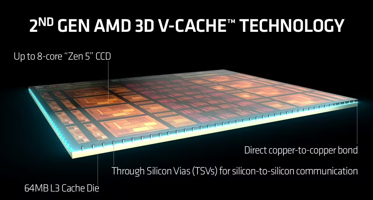 AMD新专利突破：3D堆叠技术延伸至L2缓存，X3D性能进化！
