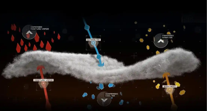 【冬季保暖指南】三層穿搭法+如何挑選一件合適的抓絨衣？