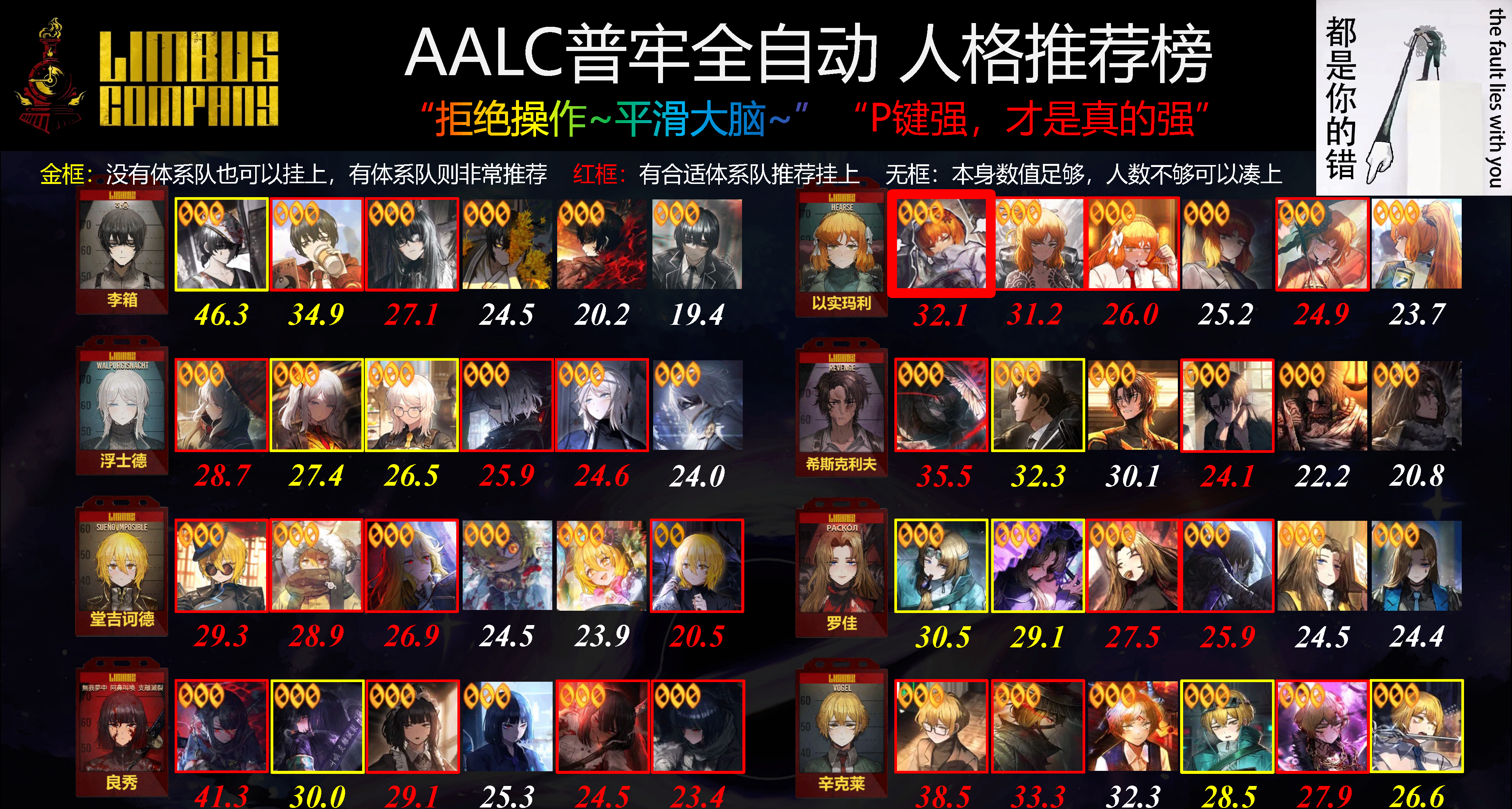 攻略｜01.22 鏡牢全自動P 人格強度推薦榜+中指瑪 人格測評