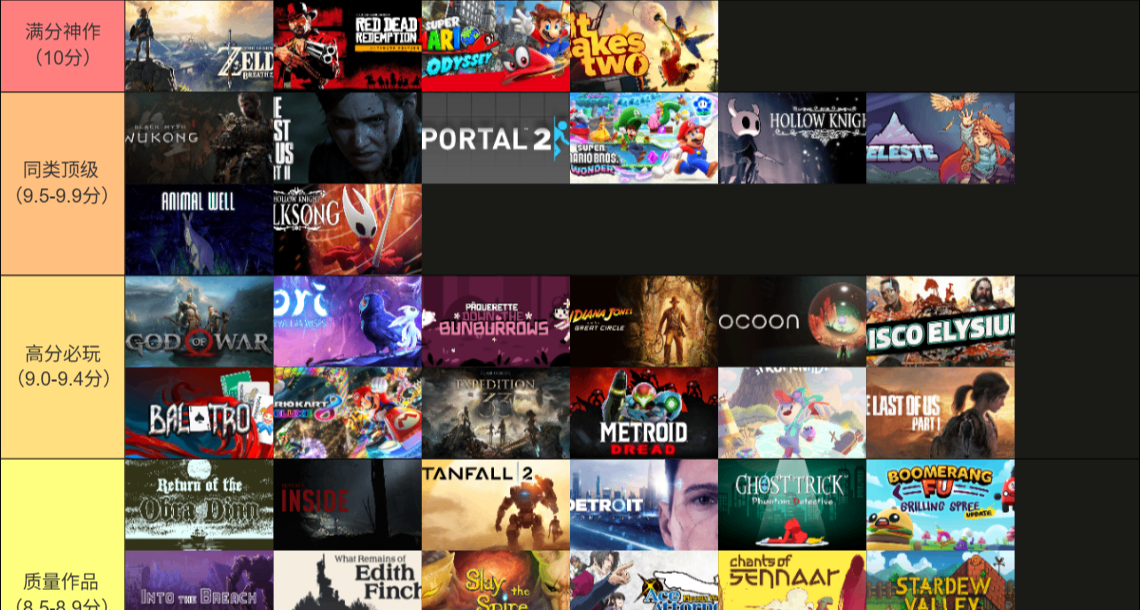 從八個維度對三年通關遊戲的主觀評分