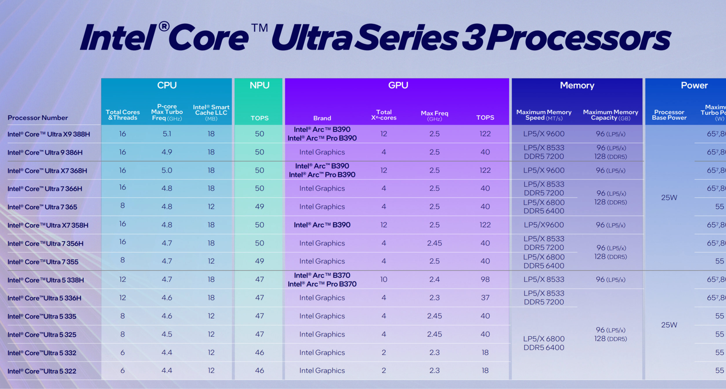 一文讀懂所有型號！英特爾酷睿 Ultra 300 系列值得買嗎？