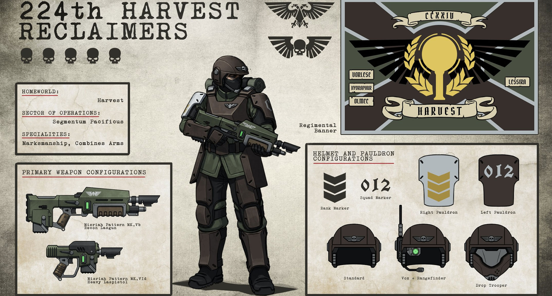 战锤40K——一名星界军能配发多少装备？