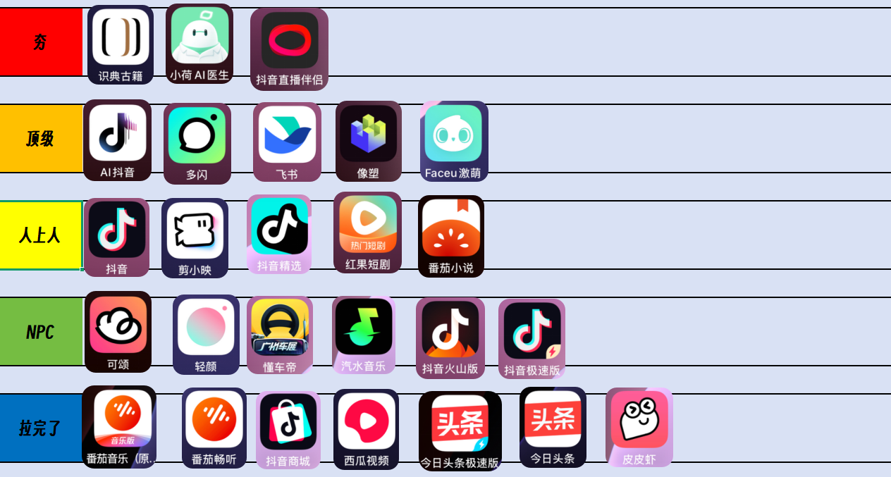 圖一樂：總結字節跳動旗下所有app（全白話）