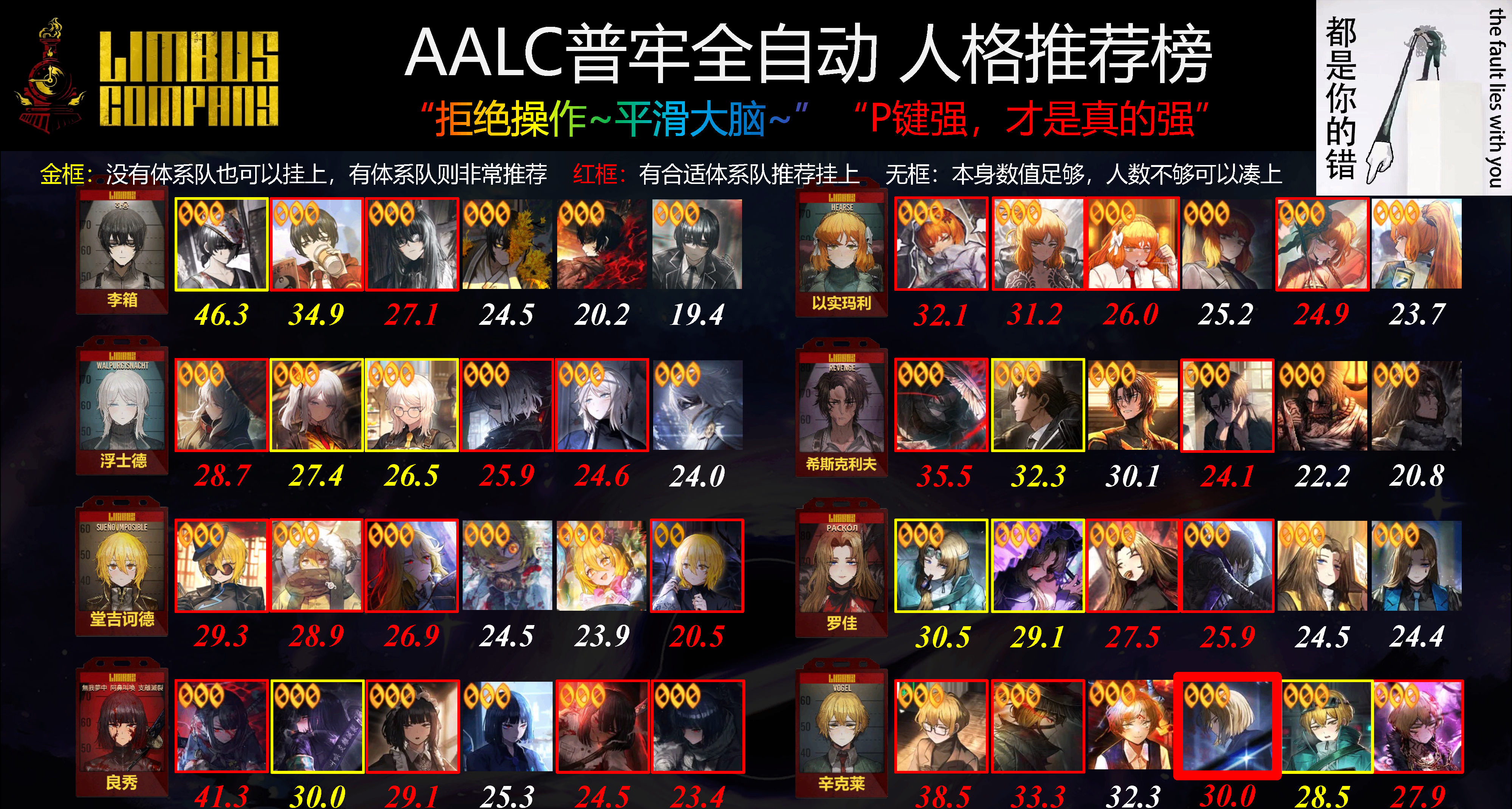 攻略｜02.06 鏡牢自動P 人格強度推薦榜+小指辛&目燈蟲 人格測評