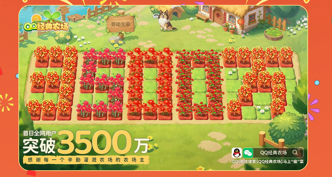 《QQ经典农场》首日用户数突破3500万！官宣福利加码