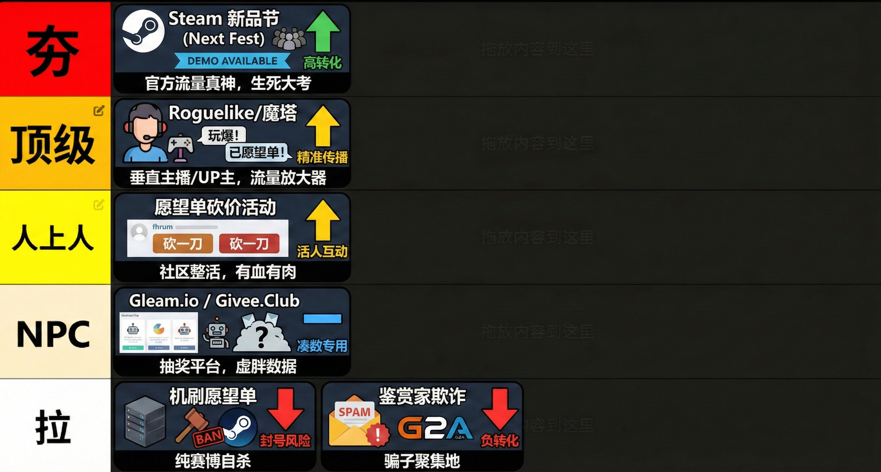 從夯到拉銳評獨立遊戲願望單獲取手段