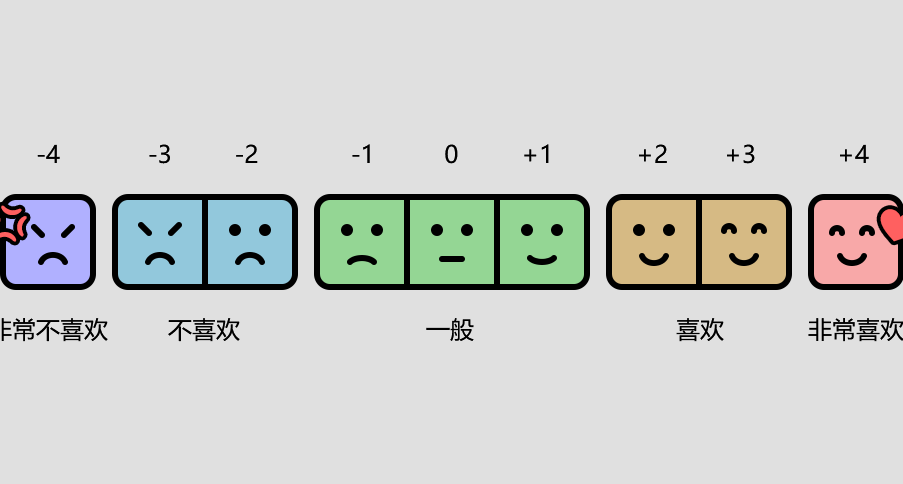 一种数值评价机制
