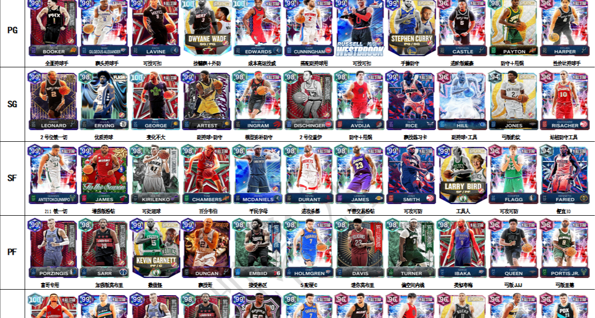 2k26【球员推荐】第三十二期 2.18