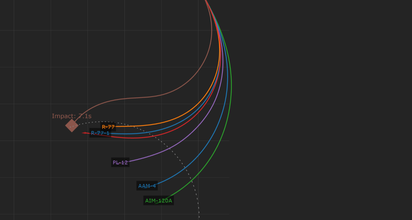导弹离轴攻击能力对比