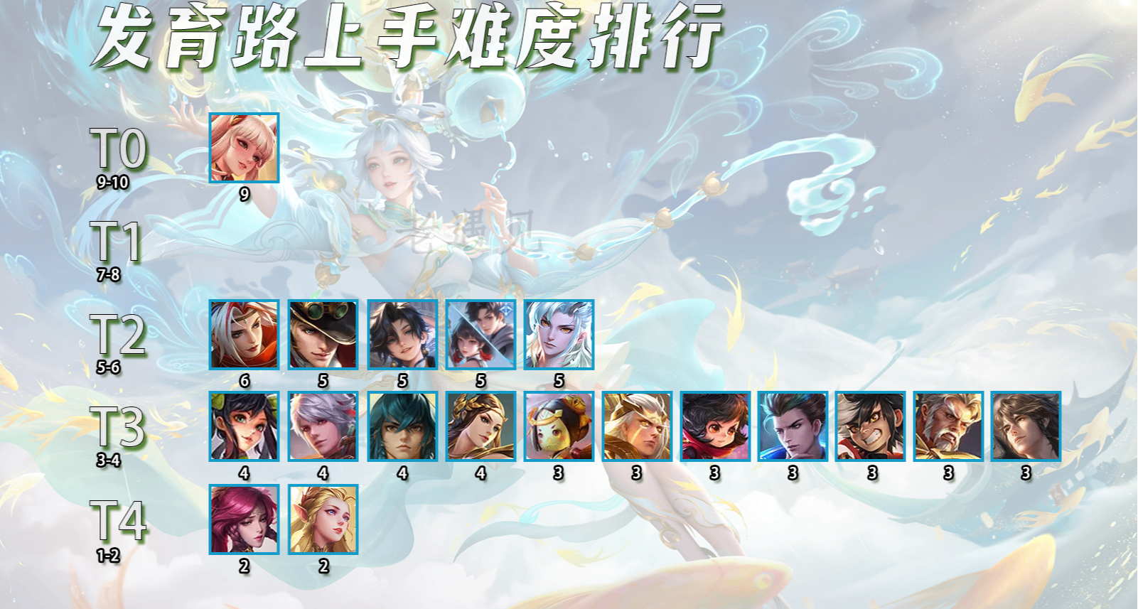 发育路上手难度排行，T0大爹断层式领先，孙尚香其实不难？