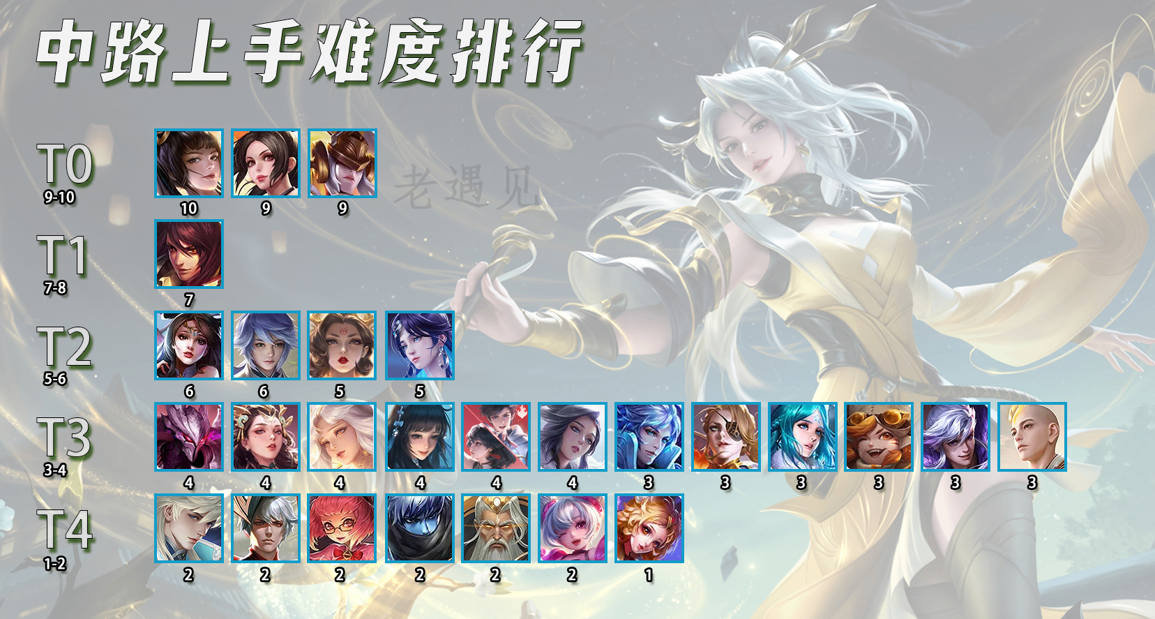 中路上手难度最新版！3位T0大爹劝退无数玩家，周瑜其实很难？