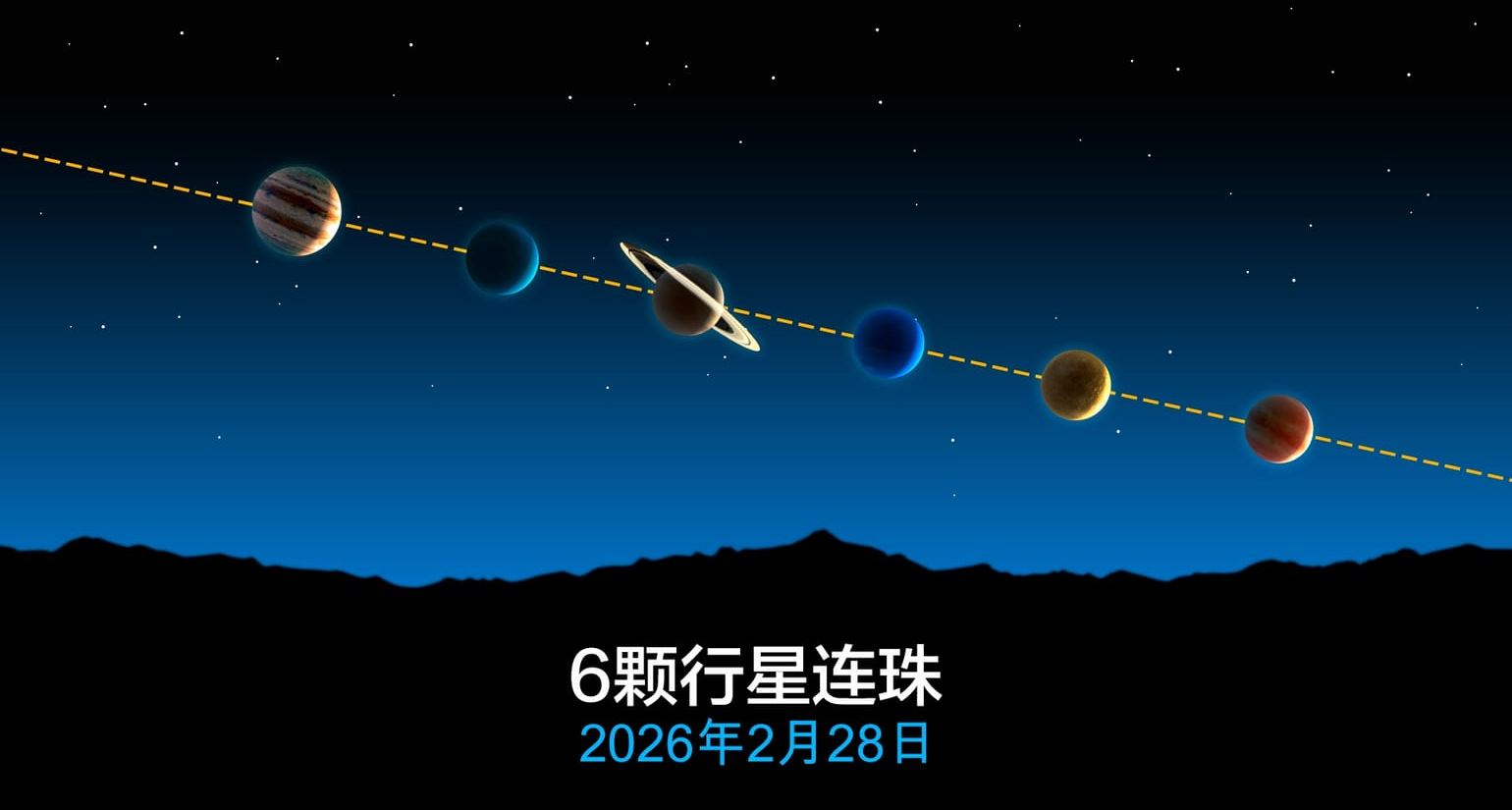 六星連珠奇觀將於28日上演