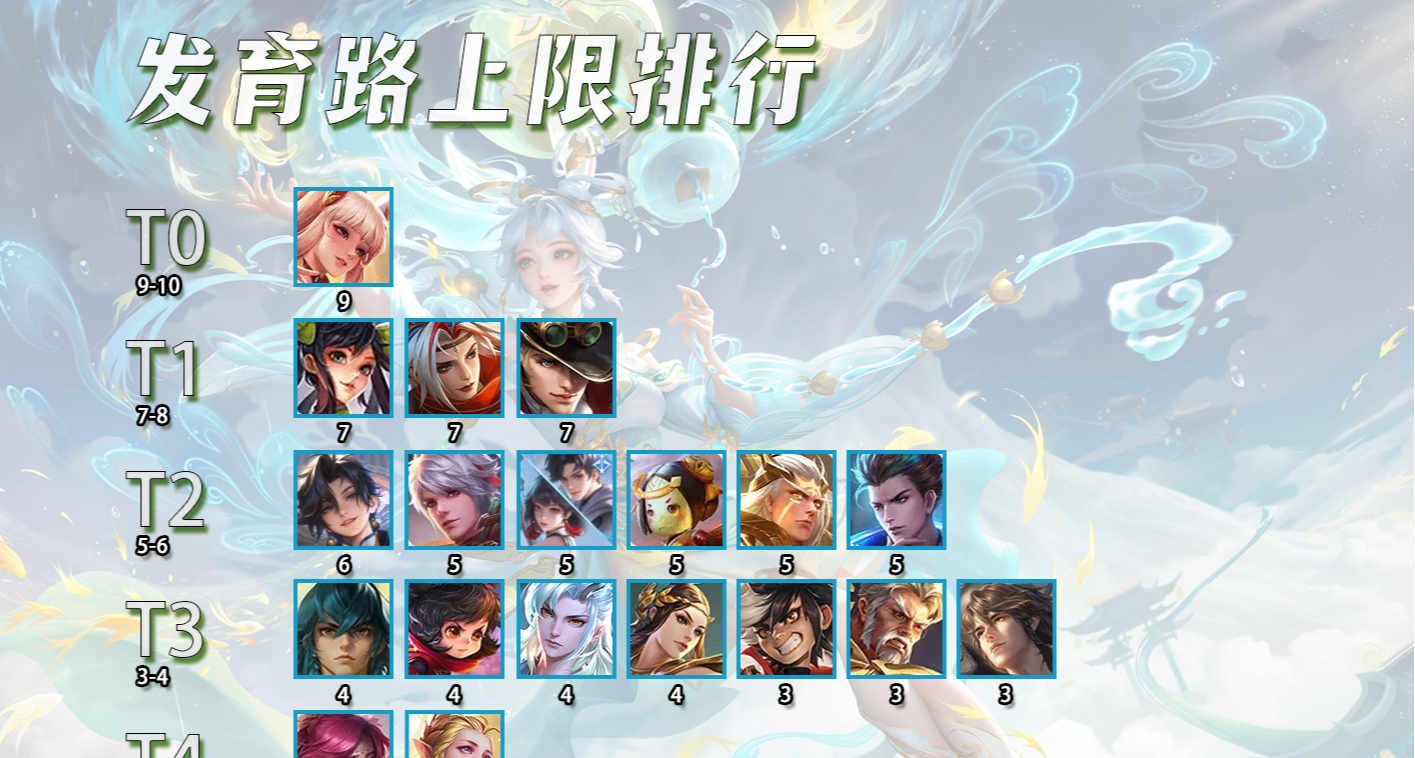 發育路天花板排行，T0僅有1位，輪椅射手不止艾琳