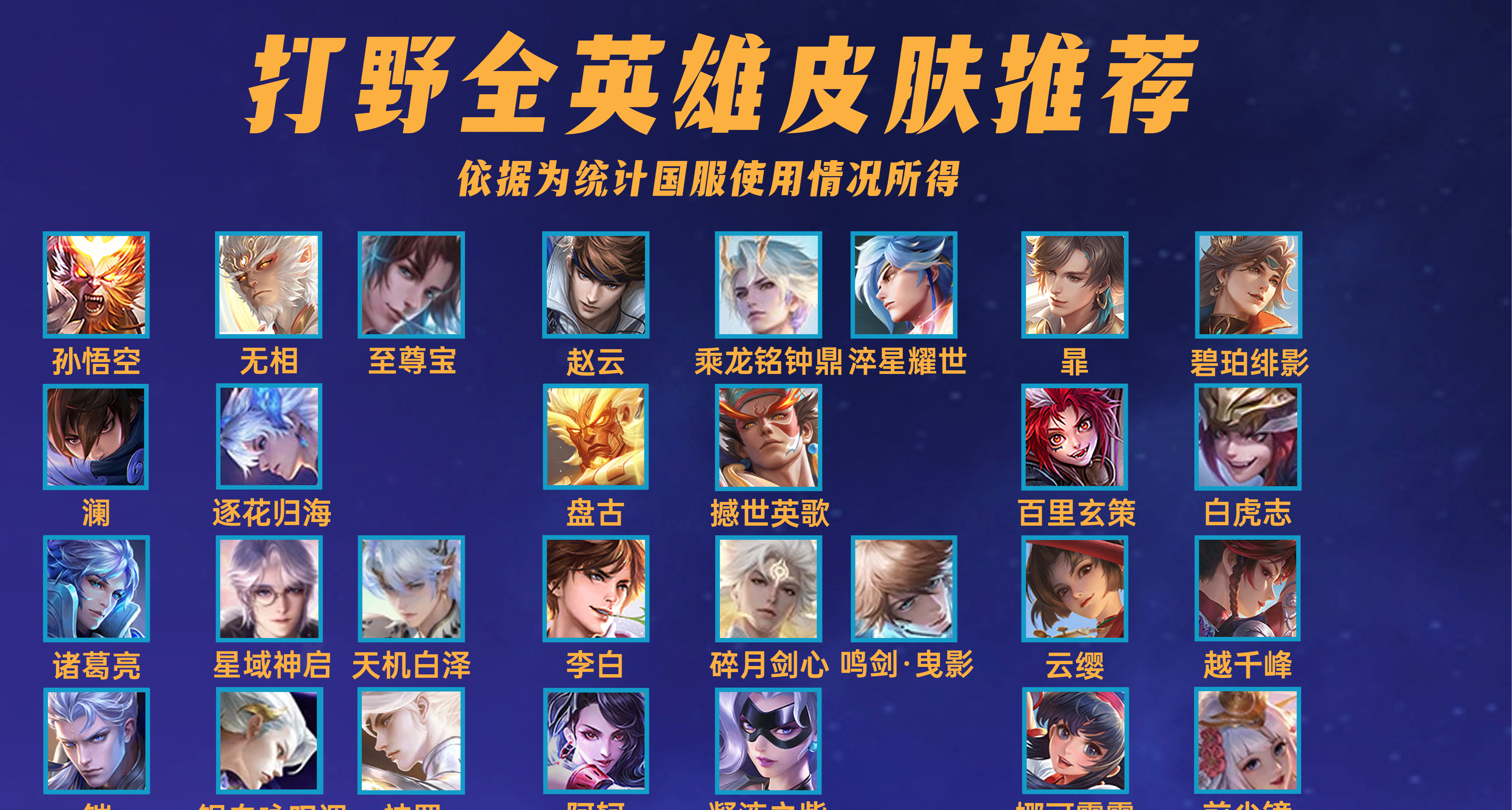 王者荣耀全英雄皮肤推荐最新版！
