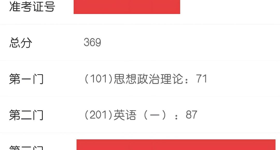 考研結束，有一些想說的