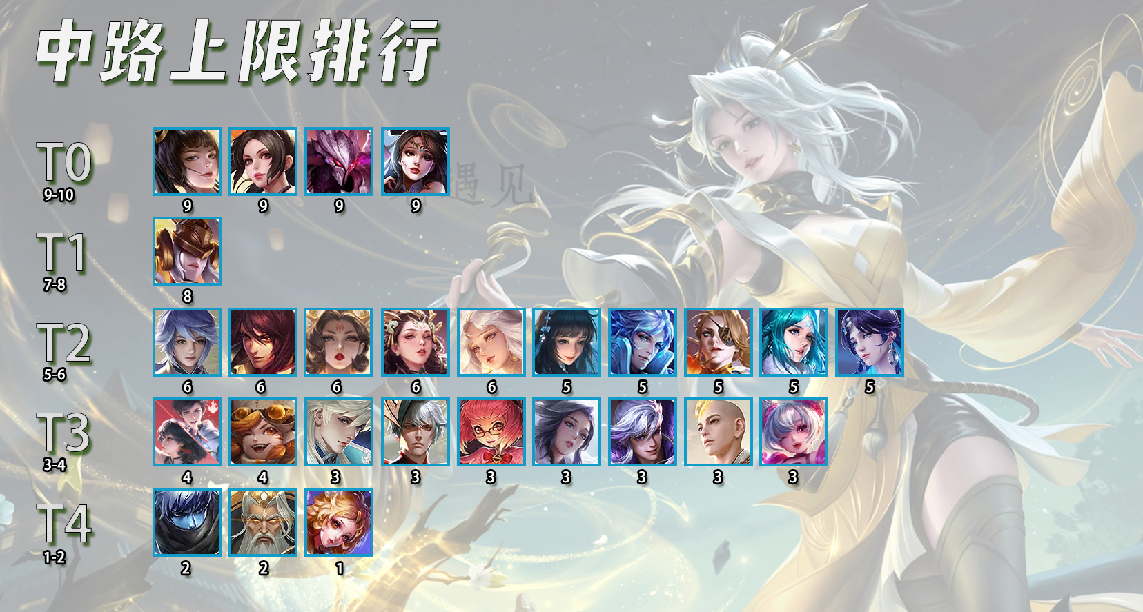 中路英雄天花板排行，T0四大天王，妲己是全英雄“第一”