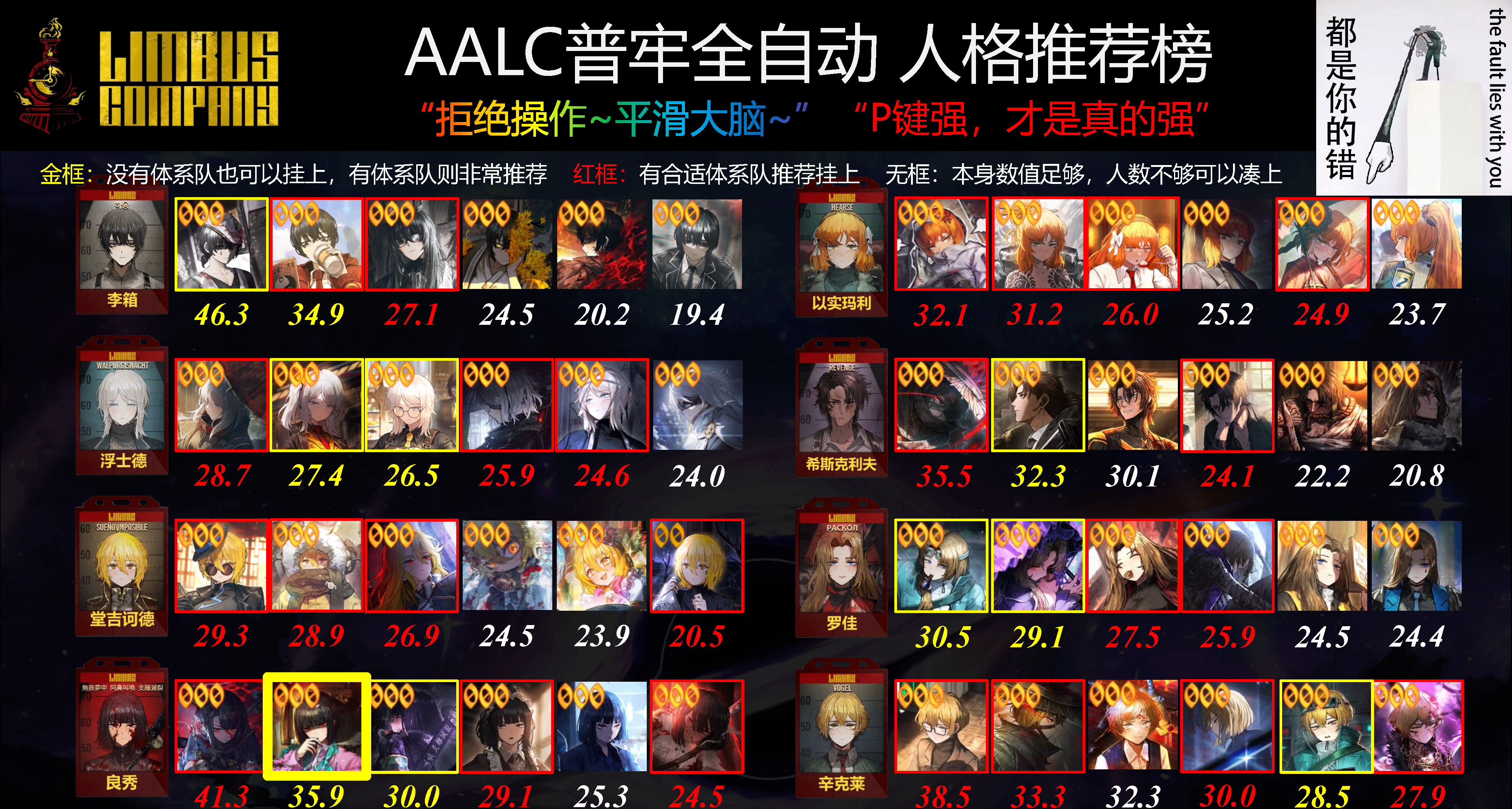 攻略｜03.06 镜牢自动P 人格强度推荐榜+余香良&黄蜂默 人格测评