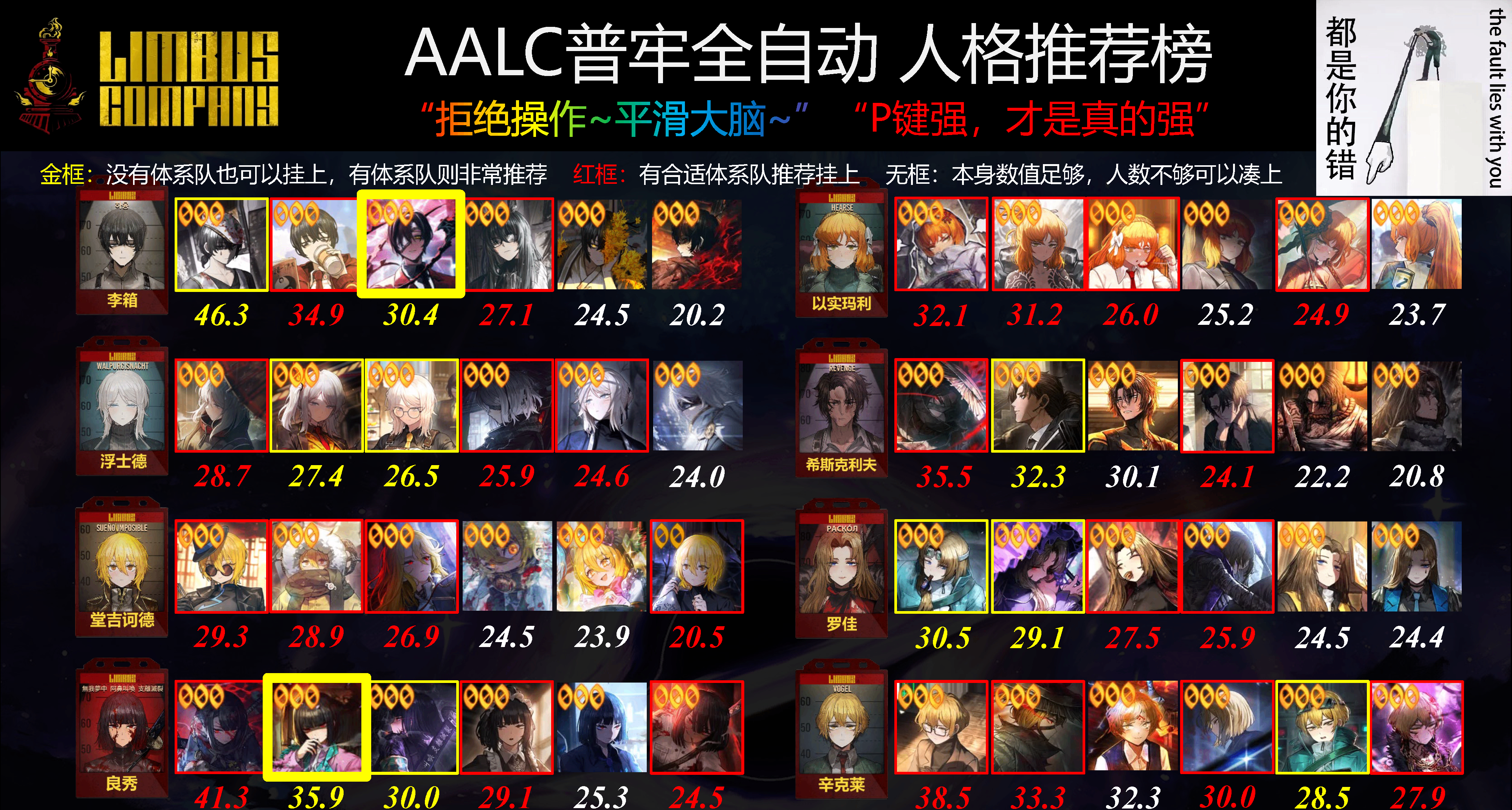 攻略｜03.09 镜牢自动P 人格强度推荐榜 + [补] 食指箱 人格测评