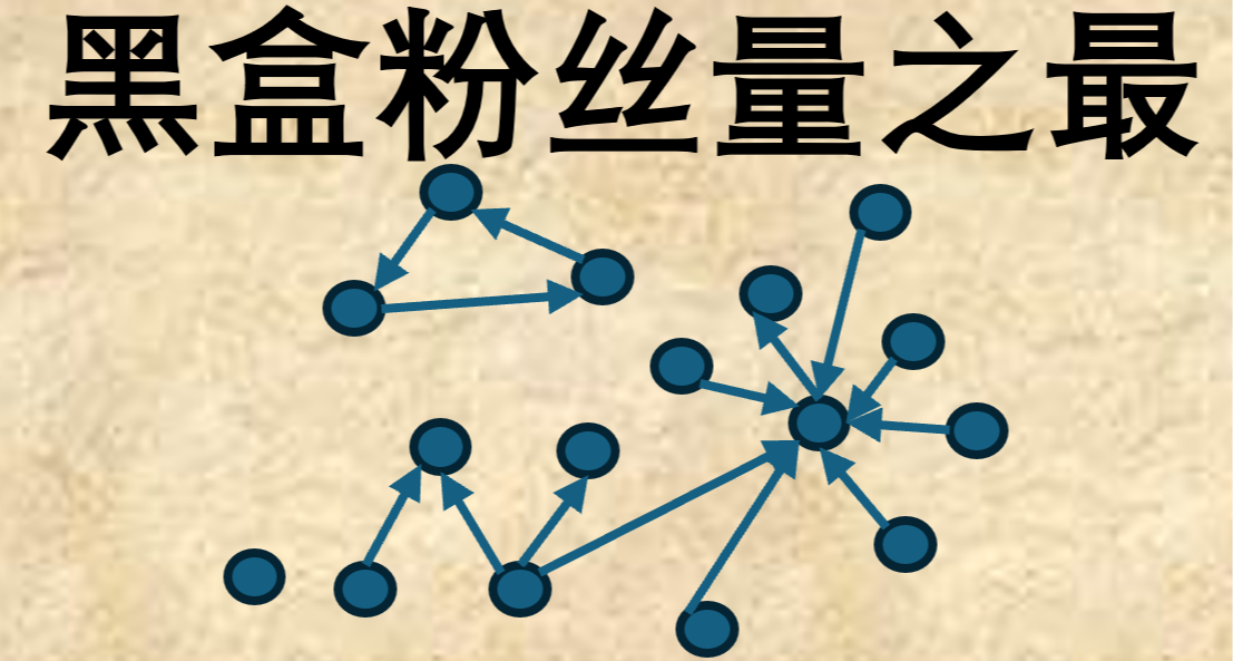 黑盒雜談-黑盒粉絲最多的賬號