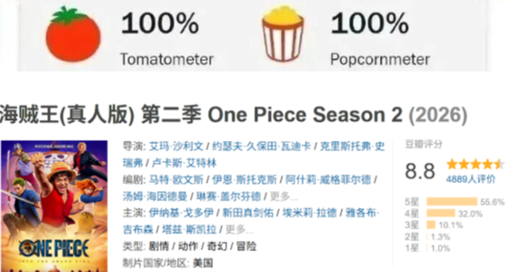 媒體粉絲雙百分的海賊王真人版第二季，就是有史以來最好的漫改